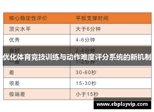 优化体育竞技训练与动作难度评分系统的新机制