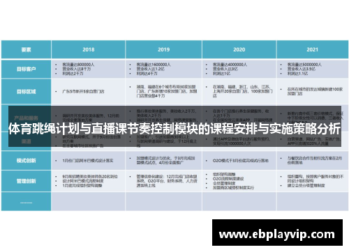 体育跳绳计划与直播课节奏控制模块的课程安排与实施策略分析