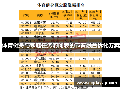 体育健身与家庭任务时间表的节奏融合优化方案