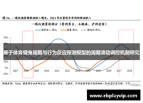 基于体育健身周期与行为反应预测模型的周期波动调控机制研究