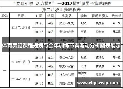 体育舞蹈课程规划与全年训练节奏波动分析图表展示