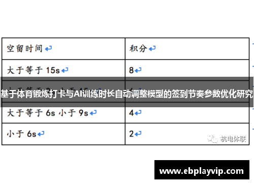 基于体育锻炼打卡与AI训练时长自动调整模型的签到节奏参数优化研究